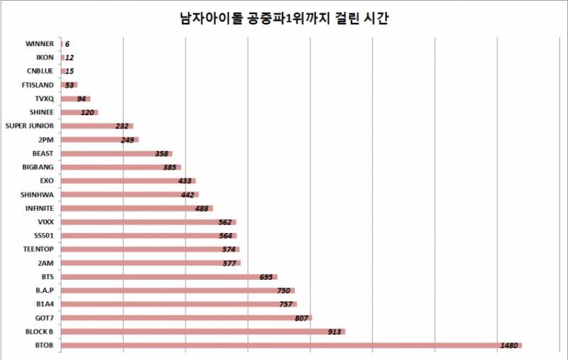 Kpop Popularity Chart