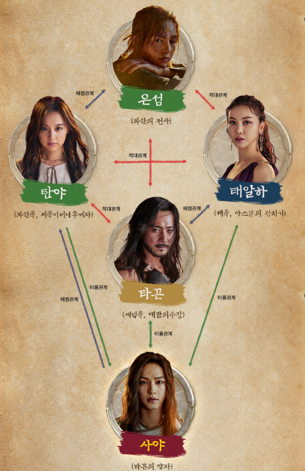 k-drama-characters-chart-of-arthdal-chronicles-season-2