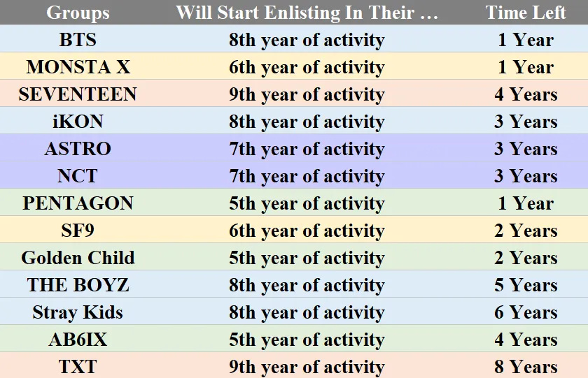 13 Boy Groups Upcoming Military Enlistment Situation And Time Left Allkpop