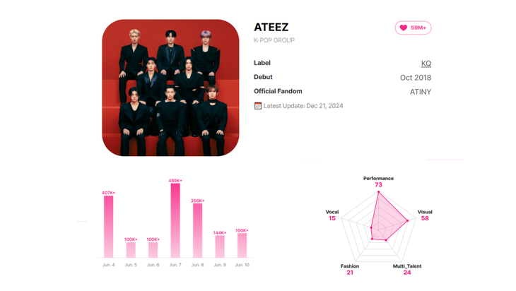 Explore The New Kpopmap Profile Features: More Ways To Support &#038; Learn More About Your Favorite K-Pop Idols &#038; Actors