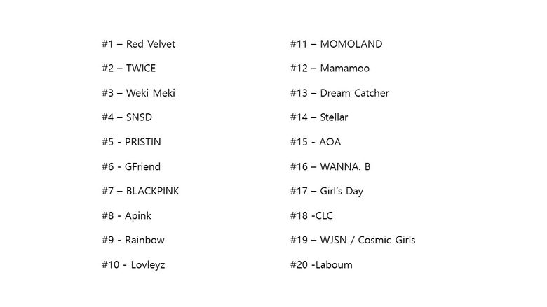 Red Velvet Tops September Big Data Charts for Girl Groups
