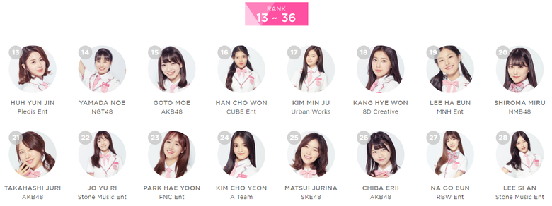 Comparison Between Final Rankings Of "Produce 48" & "Produce X 101
