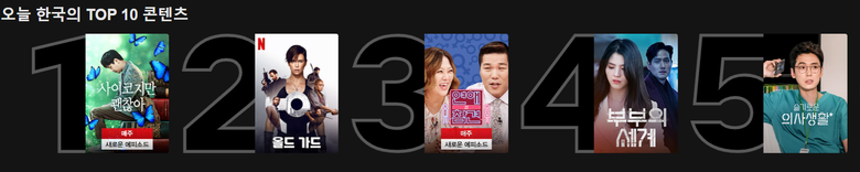 netflix ranking korea