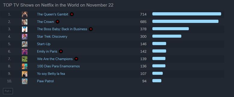 Top tv shows on netflix in 2025 the world today