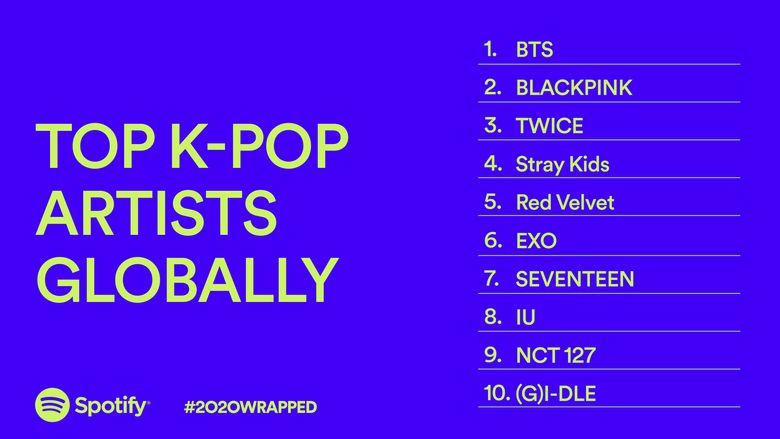 Find Out Which 10 K-Pop Groups Are The Most Listened Globally With 'Spotify'