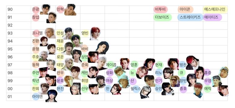 46 K Pop Idols Appearing On Mnet  Kingdom  Arranged By Their Age  - 96