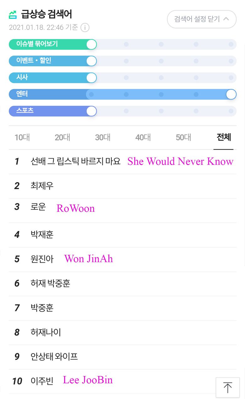 New K Drama  She Would Never Know  Makes It To The Top Of Naver Real Time Search  - 51