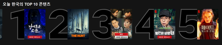 10 Most Popular Netflix Programs Currently In Korea  Based On January 28 Data   - 76