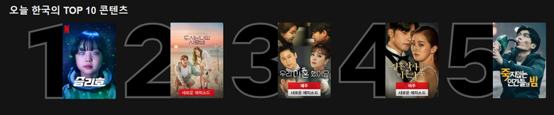 10 Most Popular Netflix Programs Currently In Korea  Based On February 18 Data   - 48