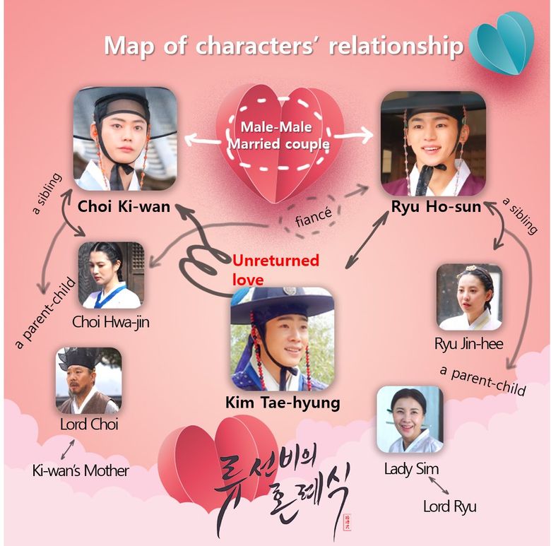  Nobleman Ryu s Wedding   2021 Web Drama   Cast   Summary  - 78