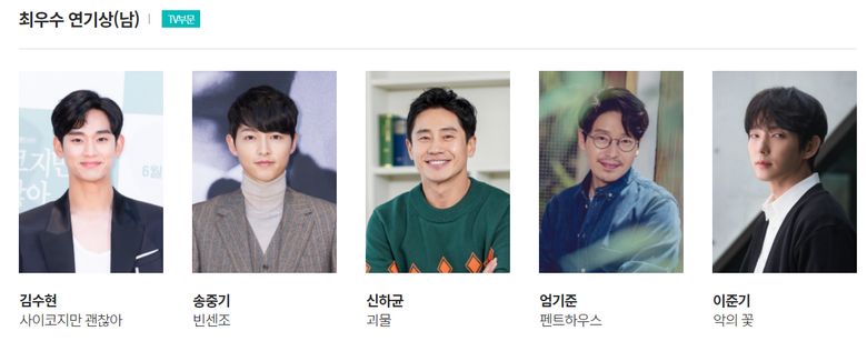  UPDATE  Fans Have No Idea Who Will Receive The Best Actor   Best New Actor Awards At The  57th Baeksang Arts Awards   - 6