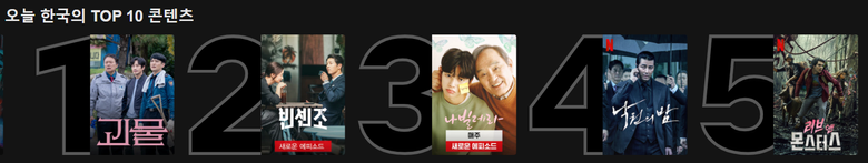 10 Most Popular Netflix Programs Currently In Korea  Based On April 22 Data   - 67