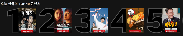 10 Most Popular Netflix Programs Currently In Korea  Based On April 1 Data   - 35