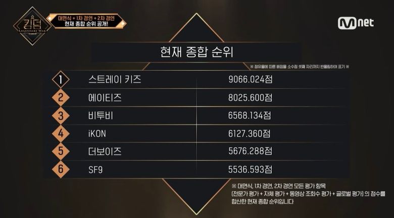 Check Out The Current Overall Ranking Of  KINGDOM  LEGENDARY WAR   - 3