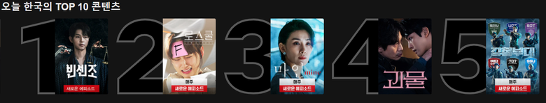 10 Most Popular Netflix Programs Currently In Korea  Based On May 13 Data   - 93