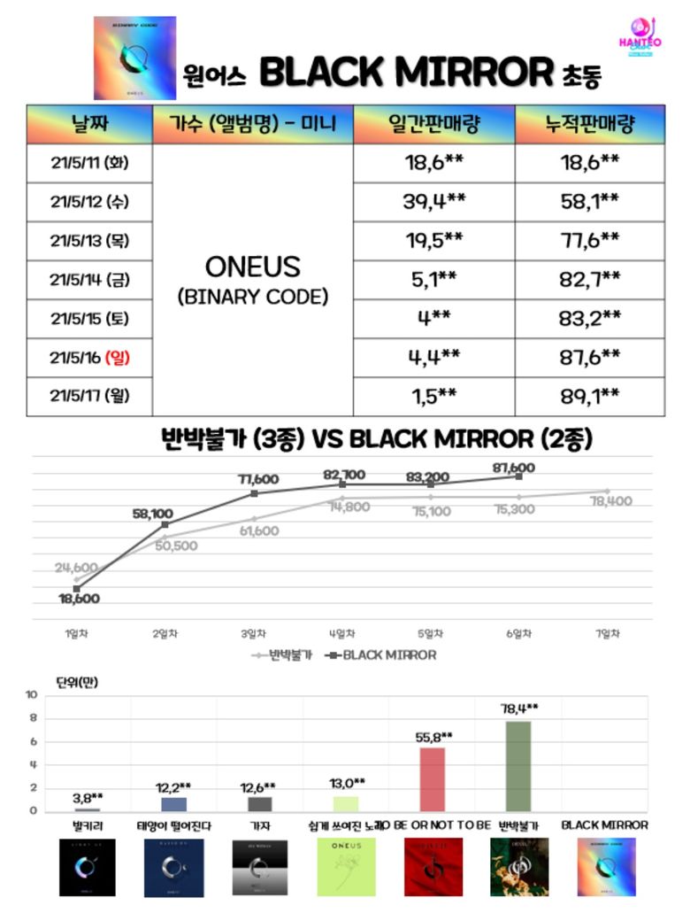 3 Reasons Why You Need To Pay Attention To ONEUS Now  - 46