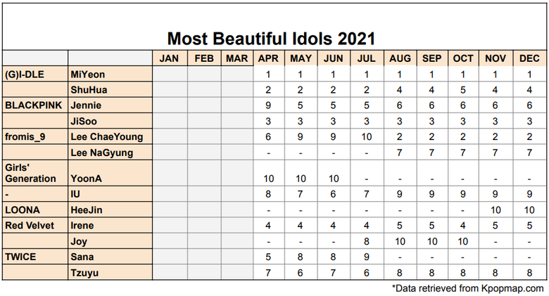 Top 10 Most Beautiful Idols According To Kpopmap Readers  2021 Yearly Results  - 40