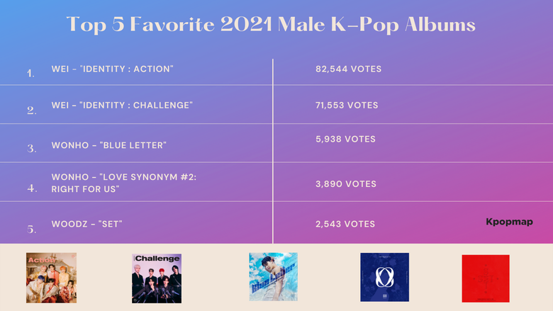 Top 5 Favorite 2021 Male K Pop Albums Of Kpopmap Readers  Vote Result  - 93