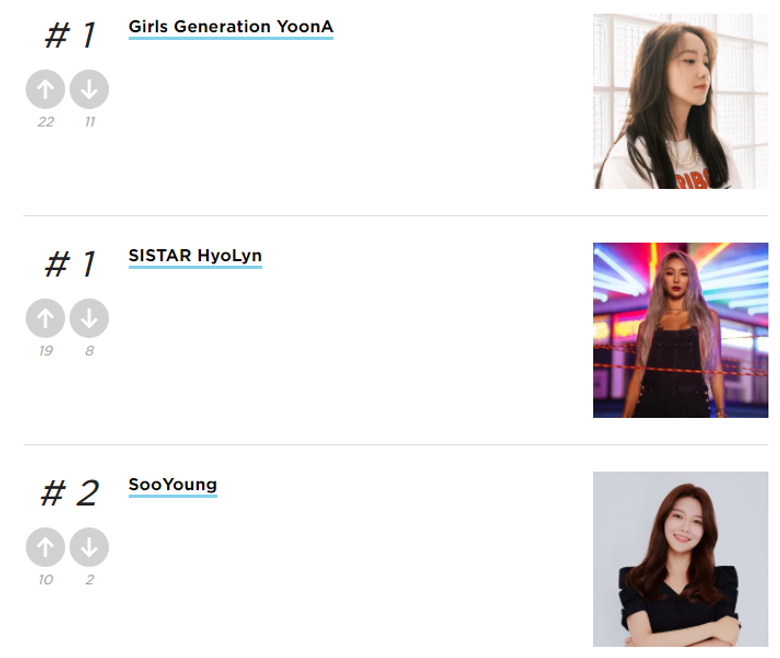 The Most Beautiful Female Idols Born In 1989-1993 (February 2022), As Voted By Kpopmap Readers