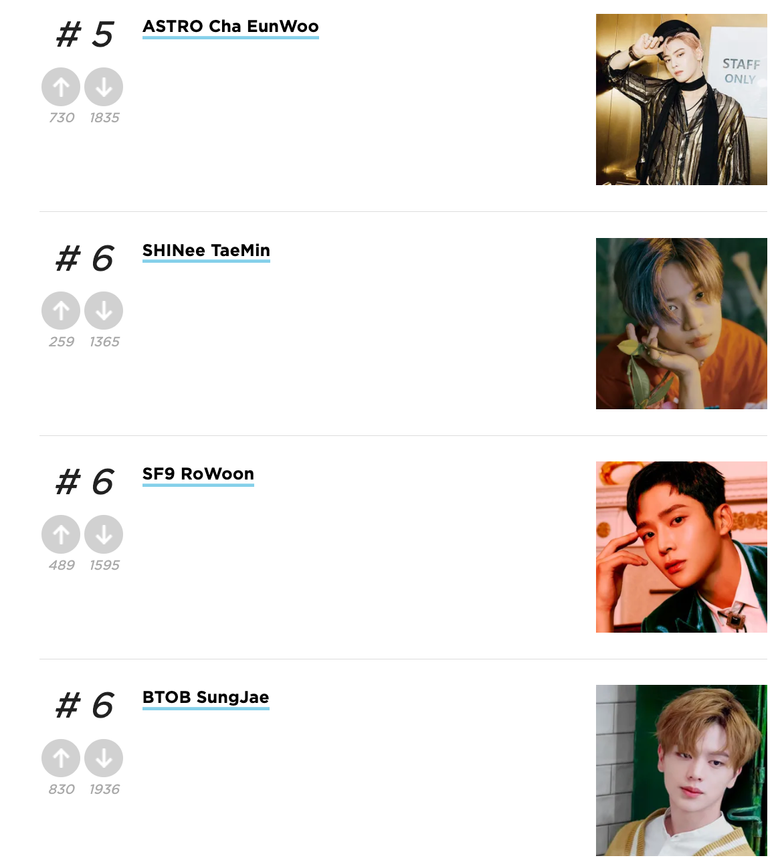 Top 11 Most Handsome Idols According To Kpopmap Readers (February 2022)