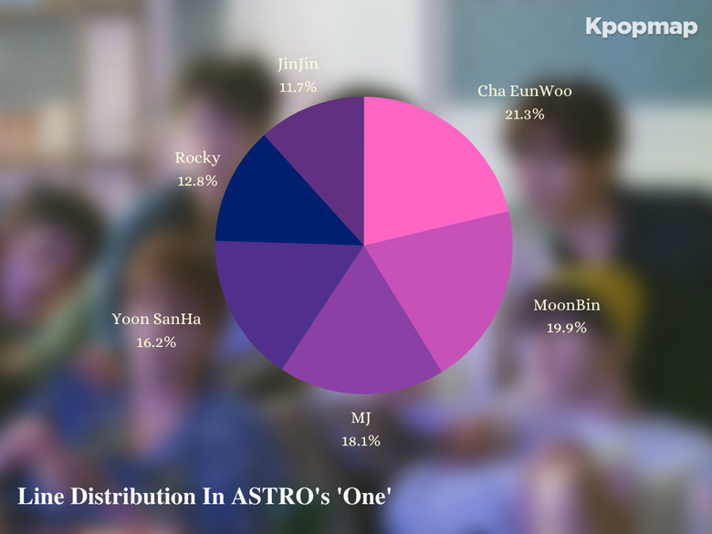 Bias Duality  ASTRO s Lionheart JinJin Is The Emblem Of Strength In Softness  - 57