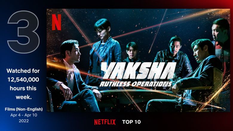 Korean Movie "Yaksha: Ruthless Operations" Currently Ranked The 3rd Most Popular Movie On Netflix Globally