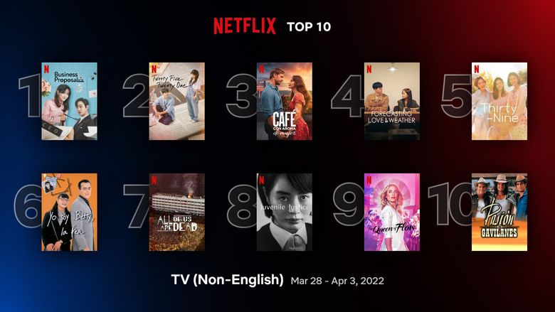 K-Dramas Dominate Netflix's Global Top 10 Non-English TV Shows Ranking