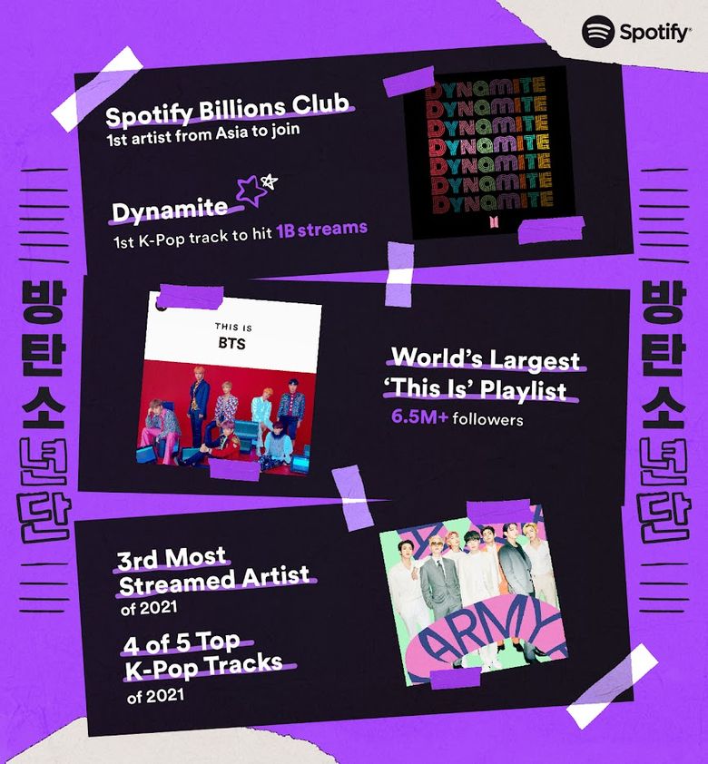 Get Ready To Celebrate BTS  Upcoming Album  Proof  With  SpotifyPurpleU Campaign - 57