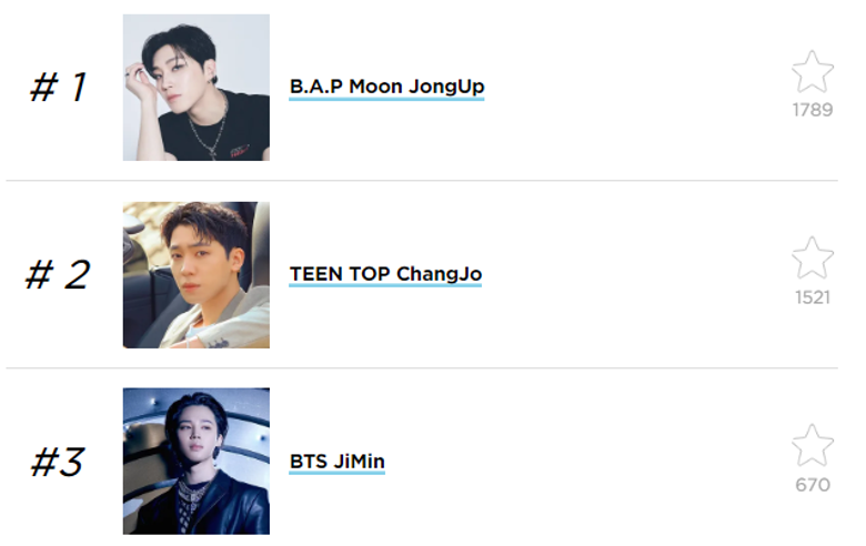 The Most Handsome Male Idols Born In 1994-1998 (July 2022), As Voted By Kpopmap Readers
