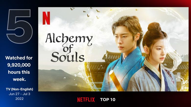  UPDATE  K Drama  Alchemy Of Souls  Currently Ranked The 5th Most Popular Non English TV Show On Netflix - 67