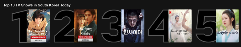 10 Most Popular Netflix Programs Currently In Korea  Based On August 2  2022 Data  - 23