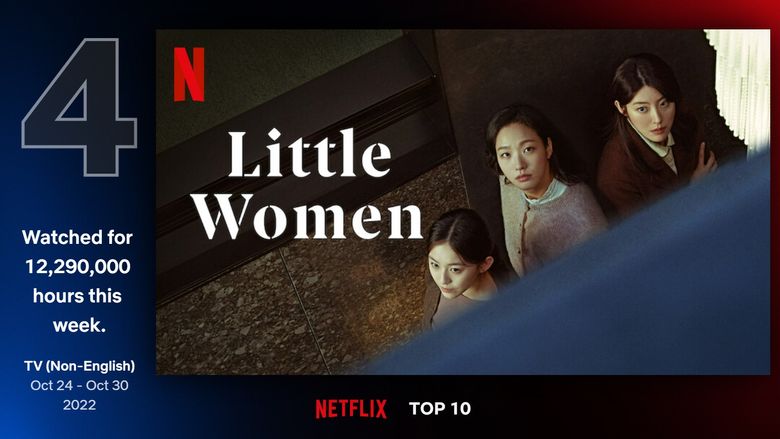  UPDATE   Little Women  Currently Ranked 4th Most Popular Non English TV Show On Netflix Worldwide  - 7