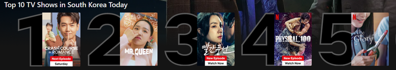     10 most popular Netflix shows currently in Korea (based on data as of Feb 28, 2023)