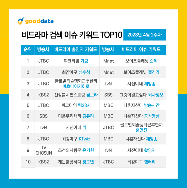 O "Rush hour" Competitors who dominated the search rankings in the 2nd week of April