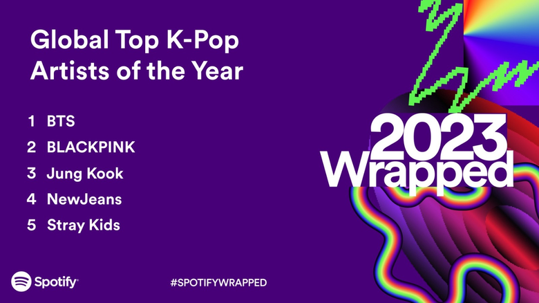 Spotify's "Wrapped" Reveals The Platform's Top Korean Artists And Songs This Year