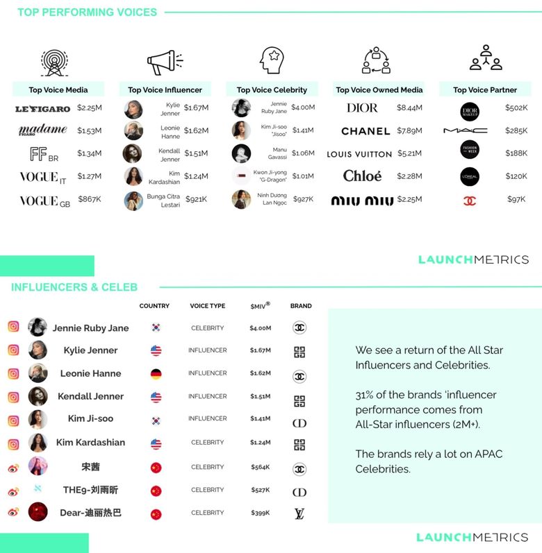 The K-Beauty Celebrity Cosmetics Line Landscape: Understanding The Current State Of Celebrity Founded Makeup Brands In Korea