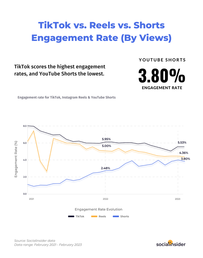 The Immense Virality Of Influencer-Made Tracks And How It's Expanded Well Past Its Social Media Origins