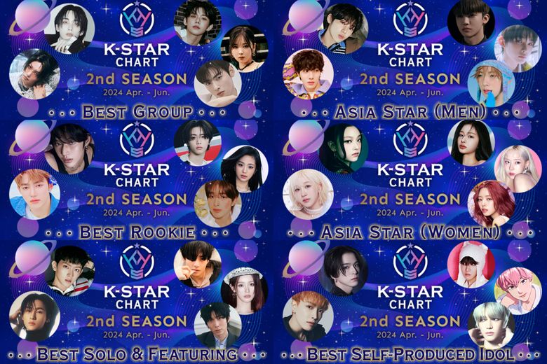 ATEEZ Vs. PLAVE, SKZ’s SeungMin Vs. ASTRO’s JinJin Vs. SF9’s HwiYoung & More: Heated Competitions Arise For K-STAR CHART 2nd Season Vote On IDOLCHAMP – Who Will Get Your Support?