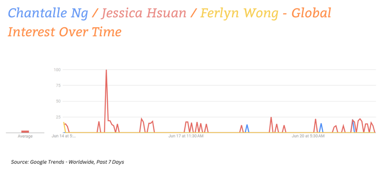 Which Top Seoul International Drama Awards (SDA) 2024 Nominee Is The Hottest Right Now According To Google Trends?