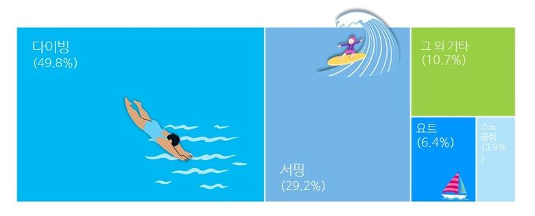 Dive Into Korea's Thrilling Summer Vacation Trends