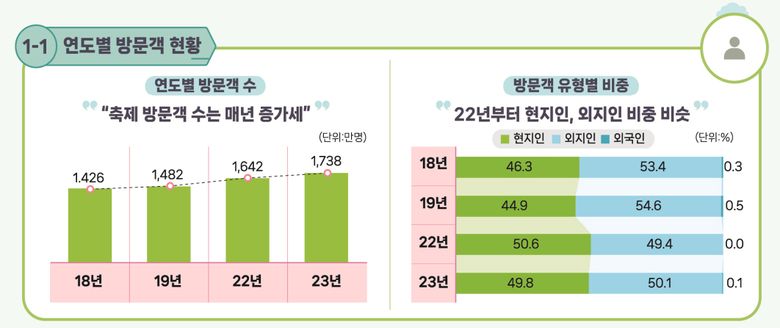 The Impact And Insights Of Cultural Festivals In Korea