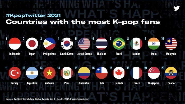 What K-Pop Social Media you should join and what to know