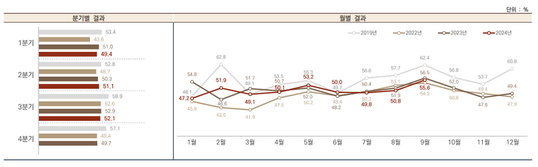 Exploring Korea's Travel Landscape: An Analysis Of Third Quarter Domestic And International Trends