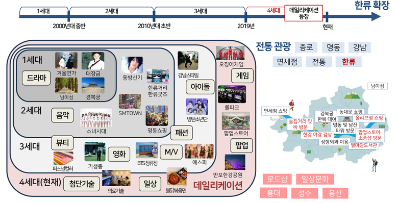 Exploring "Dailycation": A New Trend In Foreign Tourist Experiences In Korea