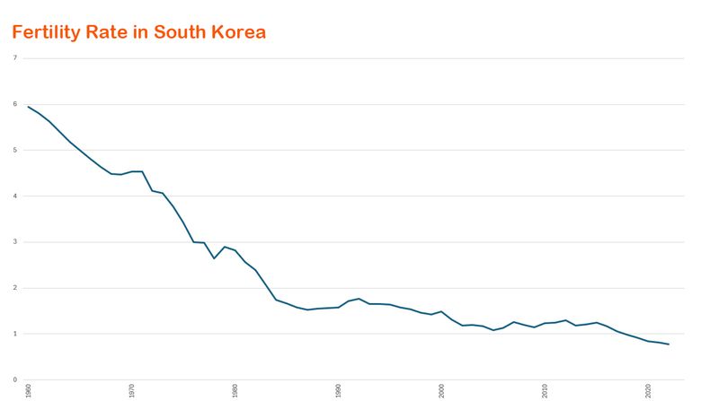 How The Korean Government Plays Cupid To Help Citizens Fall In Love - Is It Enough To Battle The Country's Birth Rates?