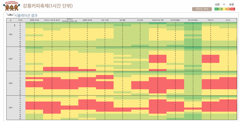 Managing Tourist Congestion: Strategies For Major Attractions