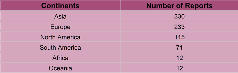 Which K-Dramas Were Popular Overseas From Q4 2023 To Q3 2024 And Why?