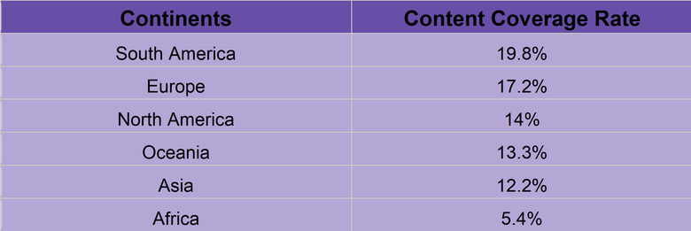 Which K-Dramas Were Popular Overseas From Q4 2023 To Q3 2024 And Why?
