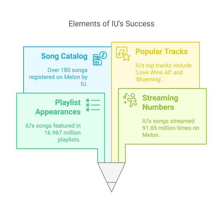 The Most Played Artists On Melon – Who They Are And What Sets Them Apart