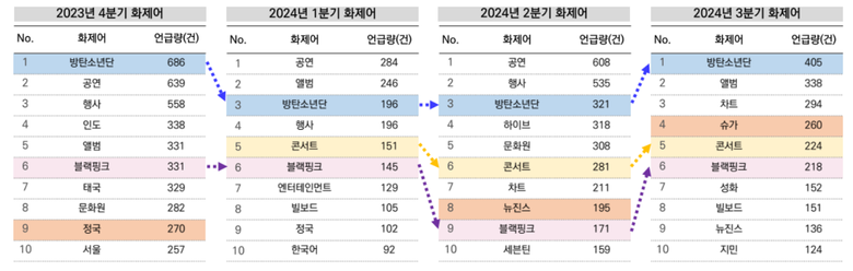 Who Were The Top Trending K-Pop Groups From The 2024 Hallyu Trends?